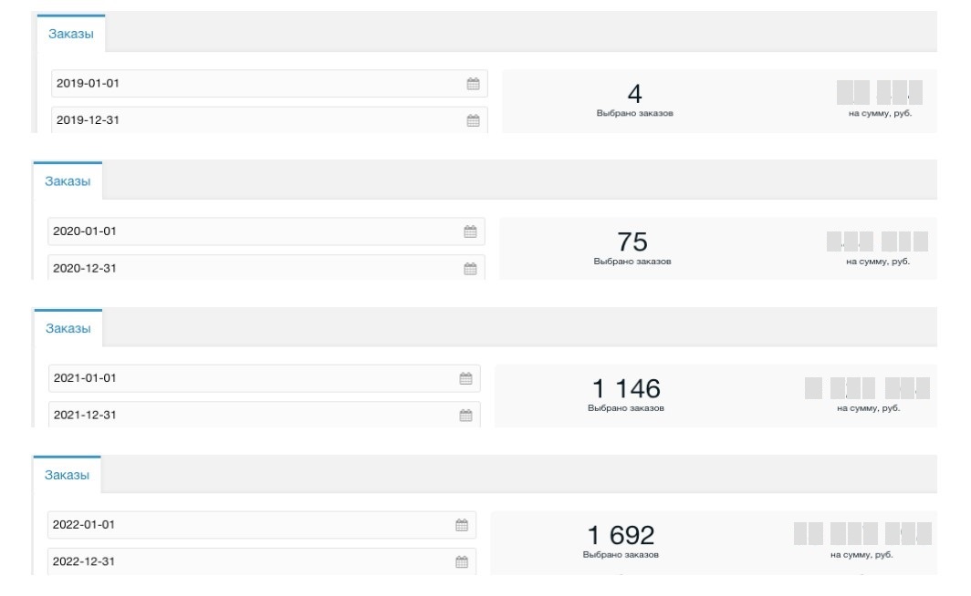 Рост продаж и дохода за 4 года сотрудничества с нами