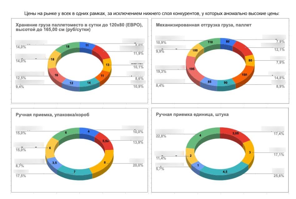 Оцениваем маркетинговые и качественные показатели, которые не отследит ни один рекламный сервис