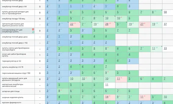 SEO ПРОДВИЖЕНИЕ <br> ДЛЯ ИНТЕРНЕТ-МАГАЗИНА ТОВАРОВ ДЛЯ ФЕРМЕРОВ