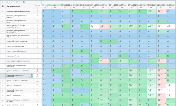 SEO ПРОДВИЖЕНИЕ <br> ДЛЯ ПРОИЗВОДИТЕЛЕЙ БУМАЖНОЙ ПОСУДЫ
