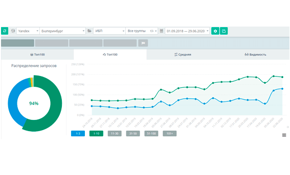 SEO ПРОДВИЖЕНИЕ <br> ДЛЯ ИНТЕРНЕТ-МАГАЗИНА АККУМУЛЯТОРОВ